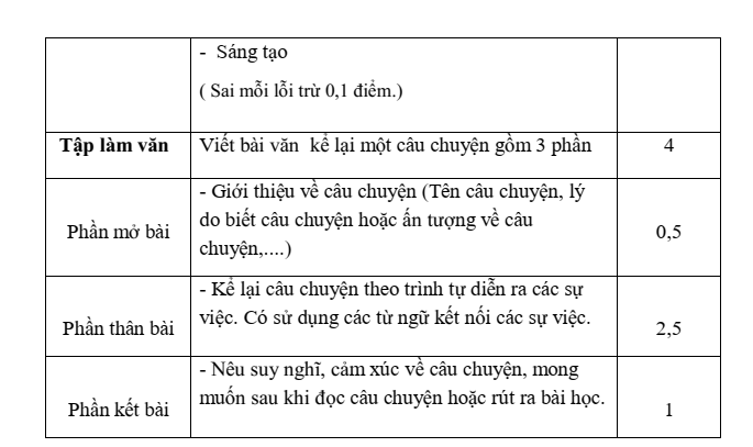 Đề thi Giữa kì 1 Tiếng Việt lớp 4 năm 2025-2026 trường Tiểu học Vĩnh Bảo (Hải Phòng - Đề 1)