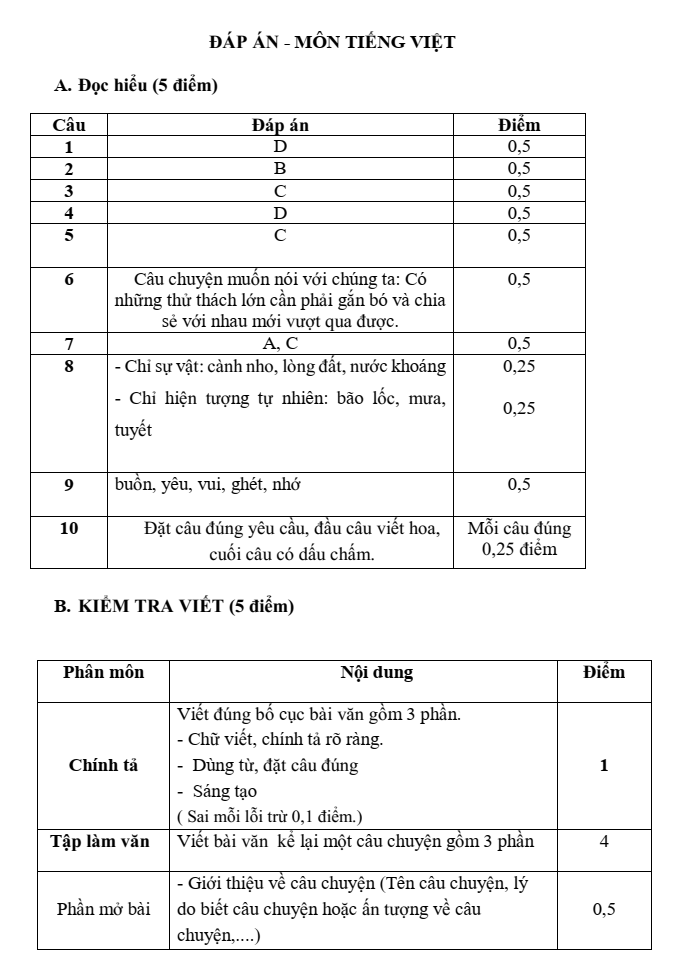 Đề thi Giữa kì 1 Tiếng Việt lớp 4 năm 2025-2026 trường Tiểu học Vĩnh Bảo (Hải Phòng - Đề 3)