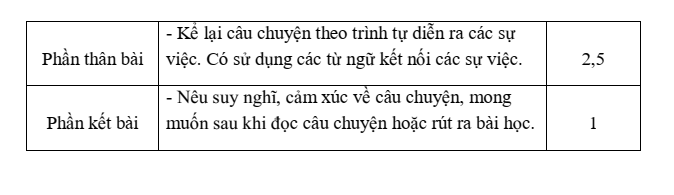 Đề thi Giữa kì 1 Tiếng Việt lớp 4 năm 2025-2026 trường Tiểu học Vĩnh Bảo (Hải Phòng - Đề 3)