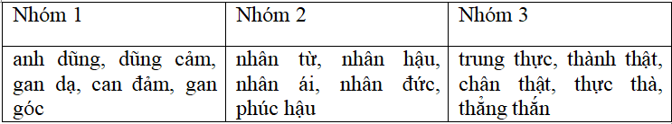 Bài tập cuối tuần Tiếng Việt lớp 5 Tuần 16 có đáp án (4 phiếu) | Đề kiểm tra cuối tuần Tiếng Việt 5 có đáp án