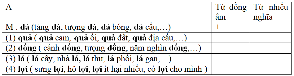 Bài tập cuối tuần Tiếng Việt lớp 5 Tuần 17 có đáp án | Đề kiểm tra cuối tuần Tiếng Việt 5 có đáp án