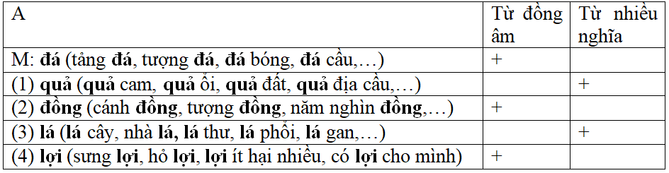 Bài tập cuối tuần Tiếng Việt lớp 5 Tuần 17 có đáp án (4 phiếu) | Đề kiểm tra cuối tuần Tiếng Việt 5 có đáp án