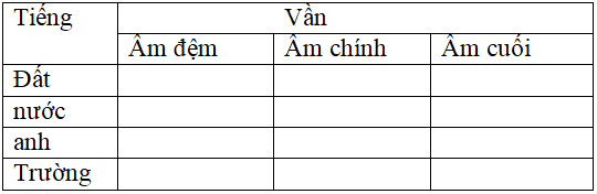 Bài tập cuối tuần Tiếng Việt lớp 5 Tuần 2 có đáp án | Đề kiểm tra cuối tuần Tiếng Việt 5 có đáp án