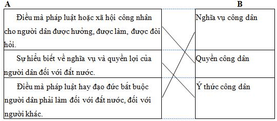 Bài tập cuối tuần Tiếng Việt lớp 5 Tuần 20 có đáp án (4 phiếu) | Đề kiểm tra cuối tuần Tiếng Việt 5 có đáp án