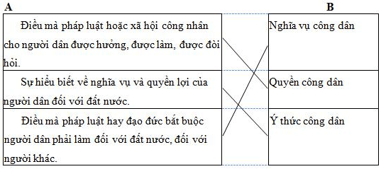 Bài tập cuối tuần Tiếng Việt lớp 5 Tuần 21 có đáp án (4 phiếu) | Đề kiểm tra cuối tuần Tiếng Việt 5 có đáp án