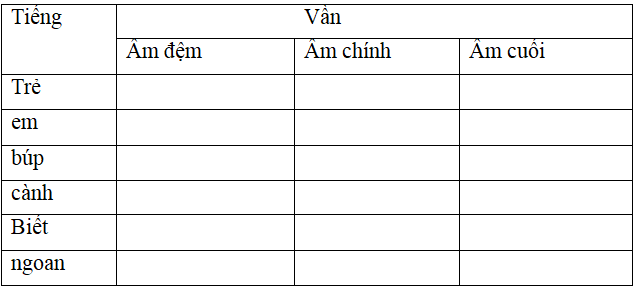 Bài tập cuối tuần Tiếng Việt lớp 5 Tuần 3 có đáp án (4 phiếu) | Đề kiểm tra cuối tuần Tiếng Việt 5 có đáp án