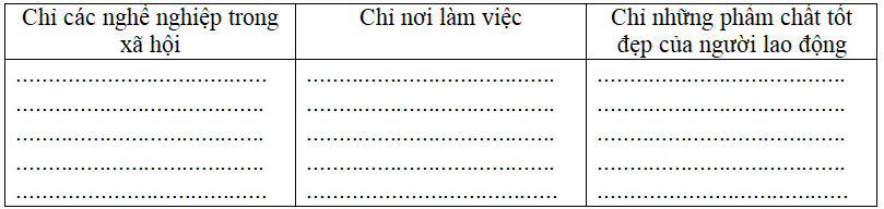 Bài tập cuối tuần Tiếng Việt lớp 5 Tuần 3 có đáp án | Đề kiểm tra cuối tuần Tiếng Việt 5 có đáp án
