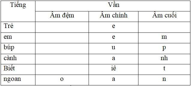 Bài tập cuối tuần Tiếng Việt lớp 5 Tuần 3 có đáp án (4 phiếu) | Đề kiểm tra cuối tuần Tiếng Việt 5