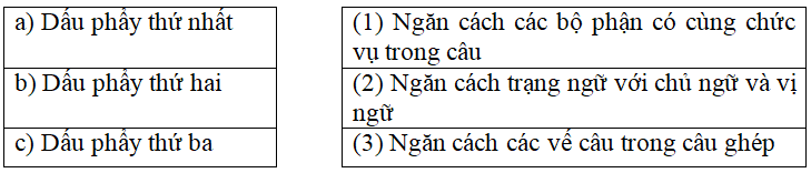 Bài tập cuối tuần Tiếng Việt lớp 5 Tuần 30 có đáp án (4 phiếu) | Đề kiểm tra cuối tuần Tiếng Việt 5 có đáp án