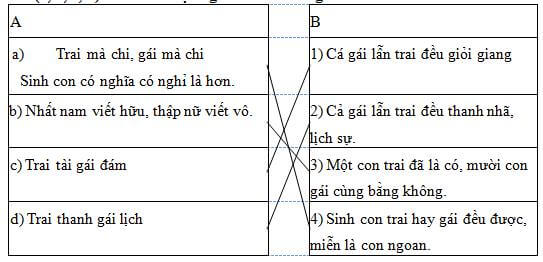 Bài tập cuối tuần Tiếng Việt lớp 5 Tuần 30 có đáp án (4 phiếu) | Đề kiểm tra cuối tuần Tiếng Việt 5 có đáp án