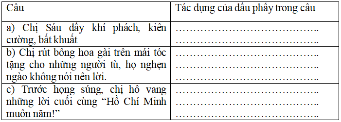 Bài tập cuối tuần Tiếng Việt lớp 5 Tuần 31 có đáp án (4 phiếu) | Đề kiểm tra cuối tuần Tiếng Việt 5