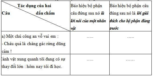 Bài tập cuối tuần Tiếng Việt lớp 5 Tuần 32 có đáp án (4 phiếu) | Đề kiểm tra cuối tuần Tiếng Việt 5 có đáp án