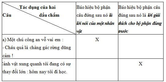 Bài tập cuối tuần Tiếng Việt lớp 5 Tuần 32 có đáp án (4 phiếu) | Đề kiểm tra cuối tuần Tiếng Việt 5 có đáp án