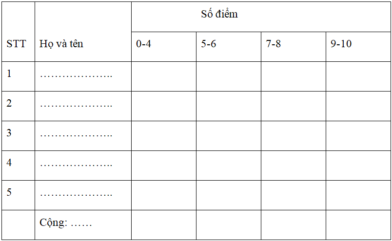 Bài tập cuối tuần Tiếng Việt lớp 5 Tuần 5 có đáp án (4 phiếu) | Đề kiểm tra cuối tuần Tiếng Việt 5 có đáp án