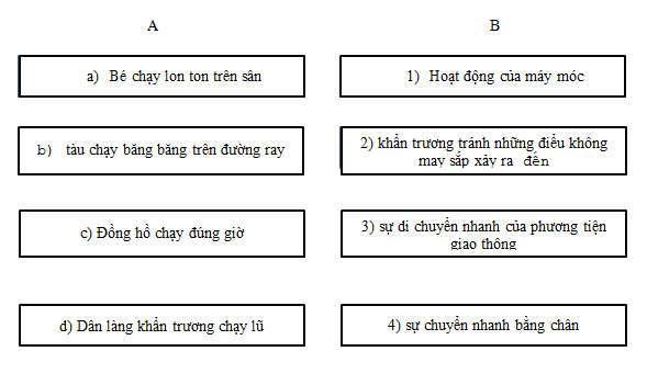 Bài tập cuối tuần Tiếng Việt lớp 5 Tuần 7 có đáp án (4 phiếu) | Đề kiểm tra cuối tuần Tiếng Việt 5 có đáp án