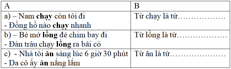 Bài tập cuối tuần Tiếng Việt lớp 5 Tuần 8 có đáp án (4 phiếu) | Đề kiểm tra cuối tuần Tiếng Việt 5 có đáp án