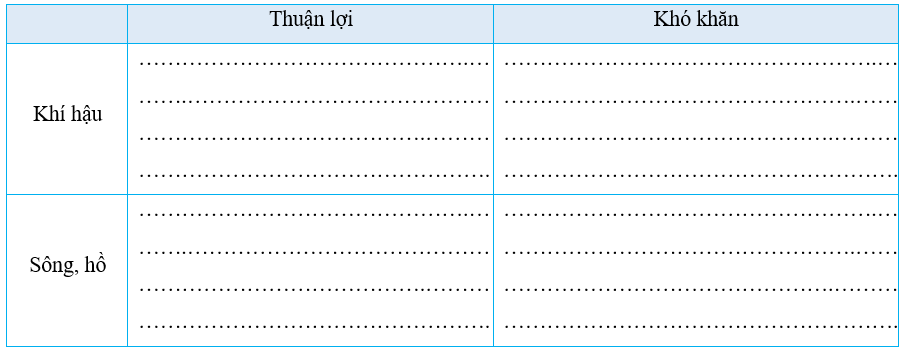 3 Đề thi Giữa kì 1 Lịch Sử và Địa Lí lớp 5 Chân trời sáng tạo (có đáp án + ma trận)