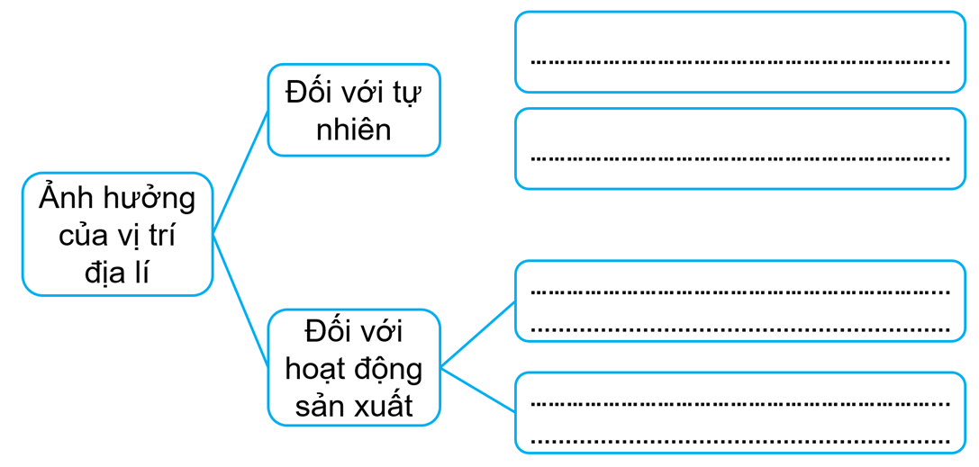 3 Đề thi Giữa kì 1 Lịch Sử và Địa Lí lớp 5 Kết nối tri thức (có đáp án + ma trận)