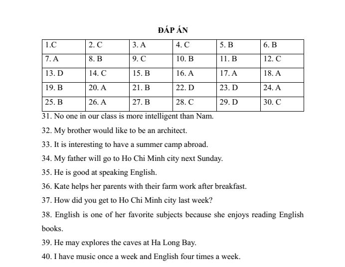 Đề thi vào lớp 6 môn Tiếng Anh trường THCS&THPT Lương Thế Vinh (năm 2019)