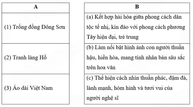 Đề thi vào lớp 6 môn Tiếng Việt trường THCS&THPT Nguyễn Tất Thành (năm 2022)