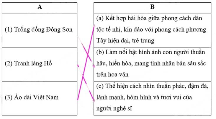 Đề thi vào lớp 6 môn Tiếng Việt trường THCS&THPT Nguyễn Tất Thành (năm 2022)