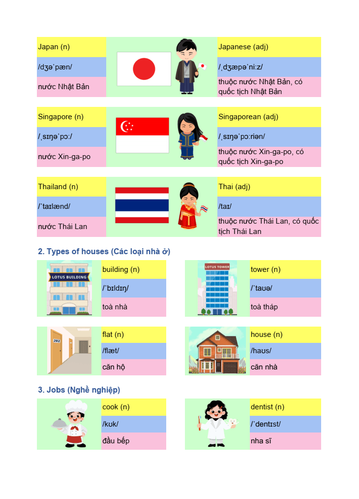 Ôn hè Tiếng Anh lớp 5 lên lớp 6 năm 2026 (có đáp án) | Đề ôn tập hè Tiếng Anh 5 lên 6