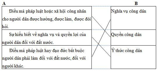 Phiếu bài tập cuối tuần Tiếng Việt lớp 5 Tuần 20 có đáp án (5 phiếu) | Đề kiểm tra cuối tuần Tiếng Việt 5 có đáp án