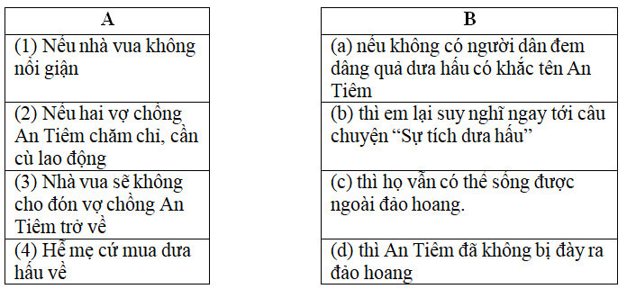 Phiếu bài tập cuối tuần Tiếng Việt lớp 5 Tuần 22 có đáp án (5 phiếu) | Đề kiểm tra cuối tuần Tiếng Việt 5 có đáp án