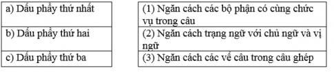 Phiếu bài tập cuối tuần Tiếng Việt lớp 5 Tuần 30 có đáp án (5 phiếu) | Đề kiểm tra cuối tuần Tiếng Việt 5 có đáp án