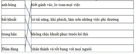 Phiếu bài tập cuối tuần Tiếng Việt lớp 5 Tuần 31 có đáp án (5 phiếu) | Đề kiểm tra cuối tuần Tiếng Việt 5