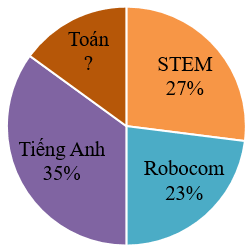 Đề thi Học kì 2 Toán lớp 5 năm 2025-2026 trường Tiểu học Đồng Hòa (Hải Phòng)