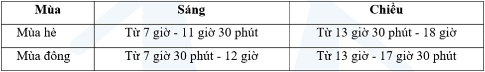 5 Đề thi Giữa kì 1 Địa Lí 6 Cánh diều (có đáp án, cấu trúc mới)