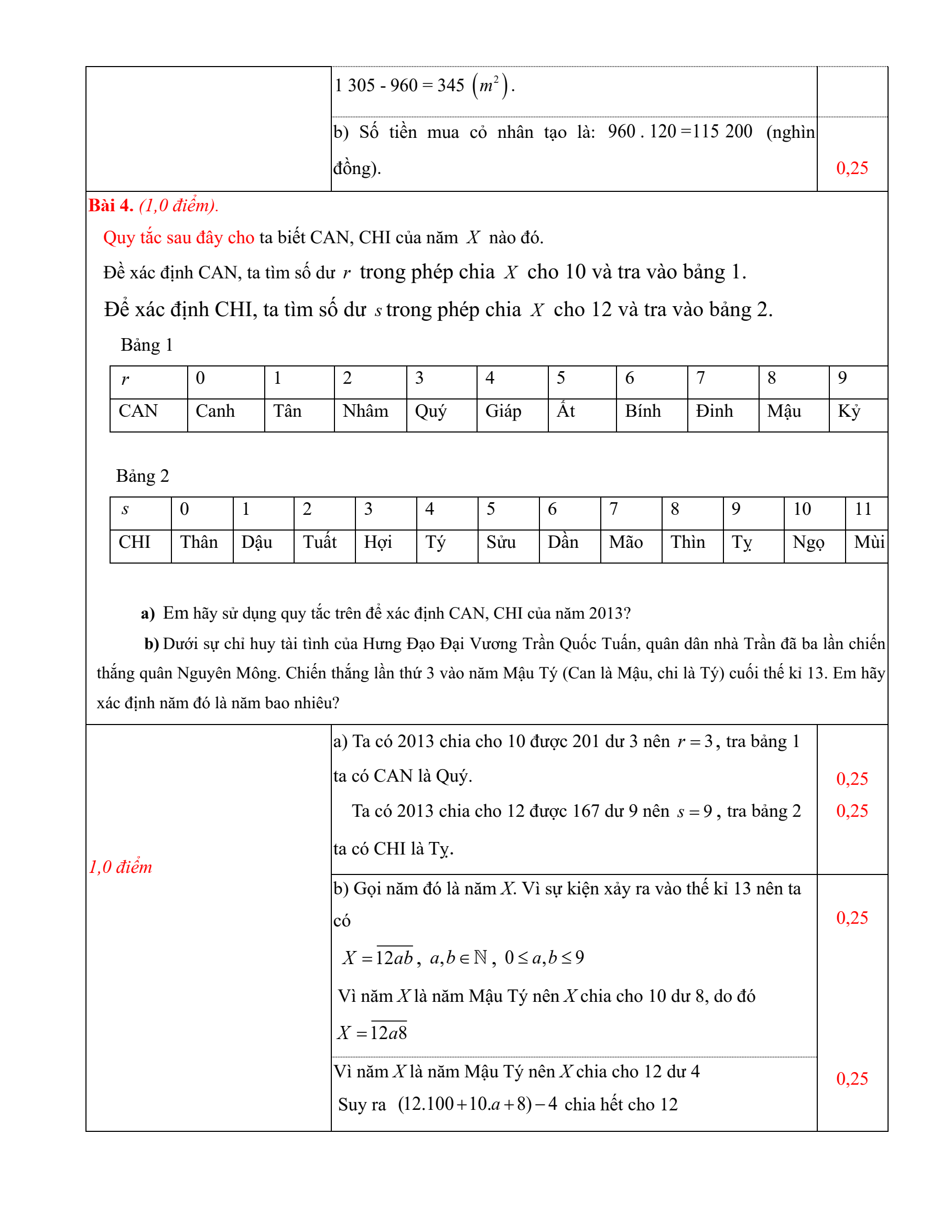 Đề thi Giữa kì 1 Toán 6 năm 2024-2025 phòng GD&ĐT Giao Thủy (Nam Định)