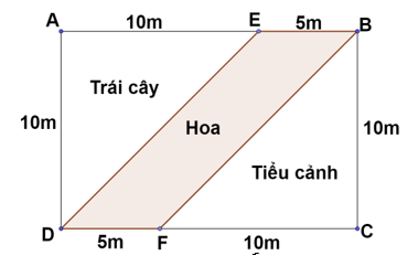 Đề thi Giữa kì 1 Toán 6 năm 2024-2025 Trường THCS Linh Đông (Tp.HCM)