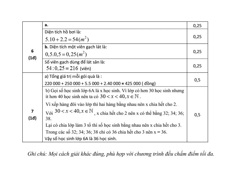 Đề thi Giữa kì 1 Toán 6 THCS Phú Châu năm 2025-2026