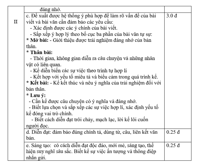 Đề thi Giữa kì 1 Văn 6 năm 2025-2026 trường THCS Chu Văn An (Bắc Giang)
