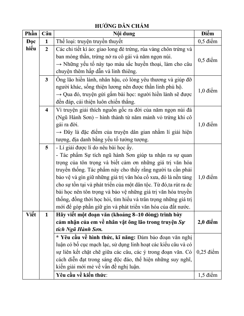 25 Đề thi Giữa kì 2 Ngữ văn lớp 6 Kết nối tri thức năm 2025 (cấu trúc mới, có đáp án)