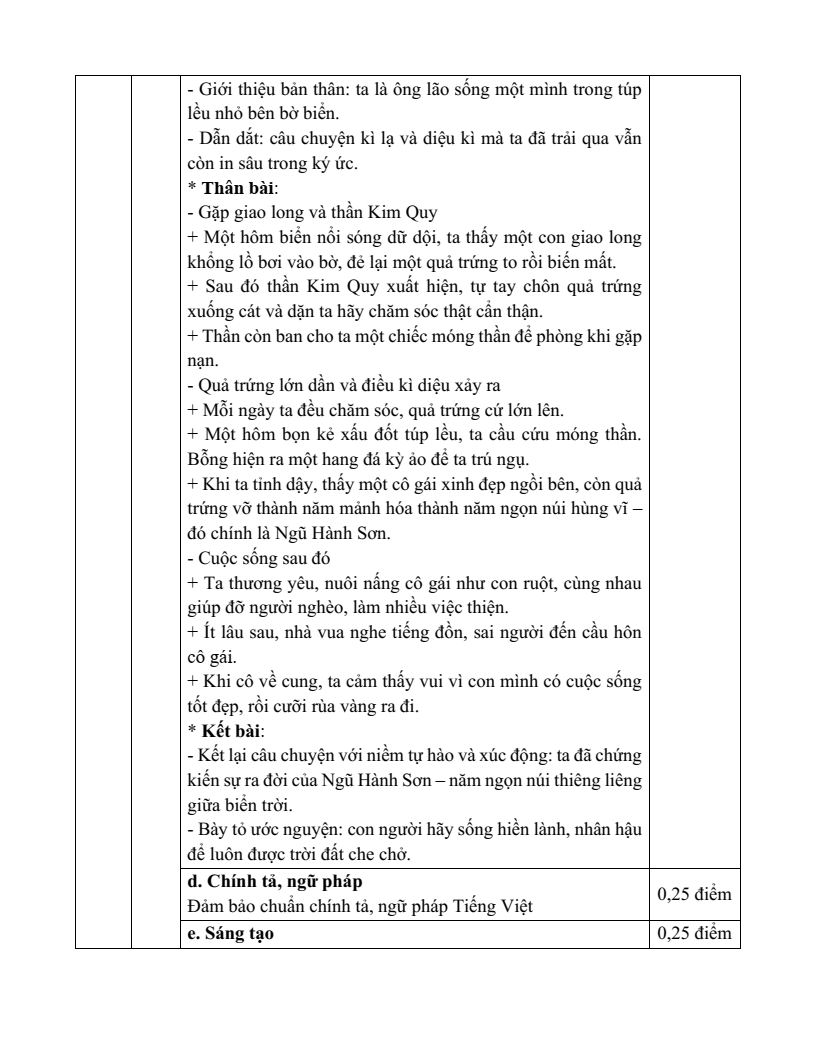 25 Đề thi Giữa kì 2 Ngữ văn lớp 6 Kết nối tri thức năm 2025 (cấu trúc mới, có đáp án)