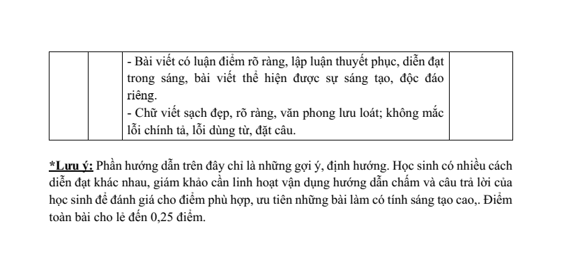 25 Đề thi Giữa kì 2 Ngữ văn lớp 6 Kết nối tri thức năm 2025 (cấu trúc mới, có đáp án)