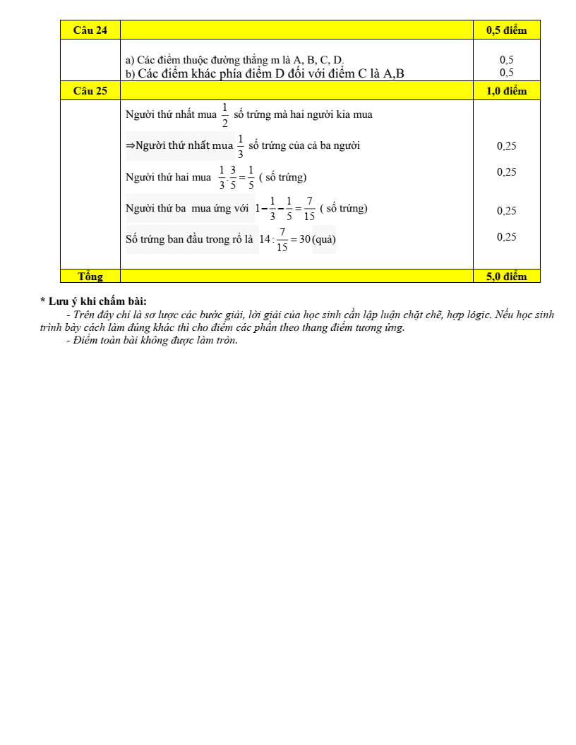 Đề thi Giữa kì 2 Toán 6 phòng GD&ĐT Lục Nam (Bắc Giang) năm 2023-2024