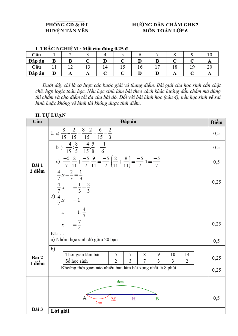 Đề thi Giữa kì 2 Toán 6 phòng GD&ĐT Tân Yên (Bắc Giang) năm 2023-2024
