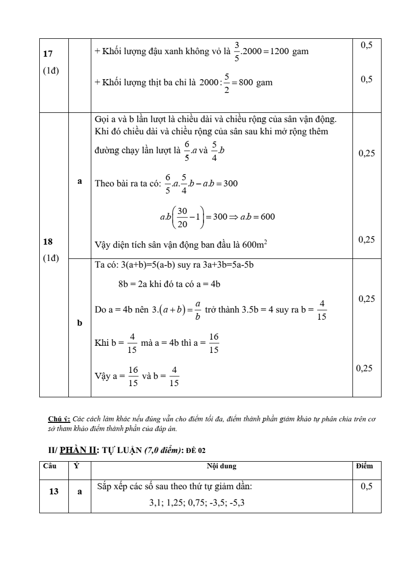 Đề thi Giữa kì 2 Toán 6 phòng GD&ĐT Thạch Hà (Hà Tĩnh) năm 2023-2024
