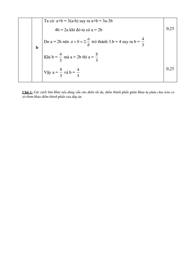 Đề thi Giữa kì 2 Toán 6 phòng GD&ĐT Thạch Hà (Hà Tĩnh) năm 2023-2024