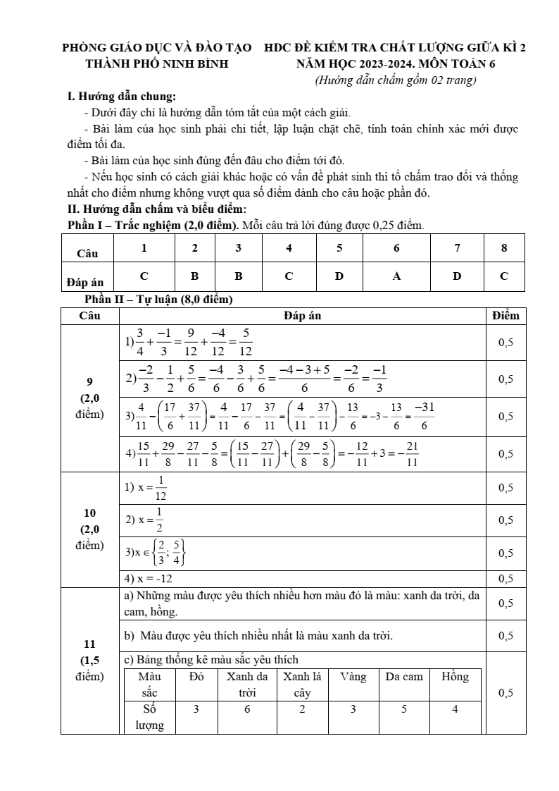 Đề thi Giữa kì 2 Toán 6 phòng GD&ĐT thành phố Ninh Bình năm 2023-2024