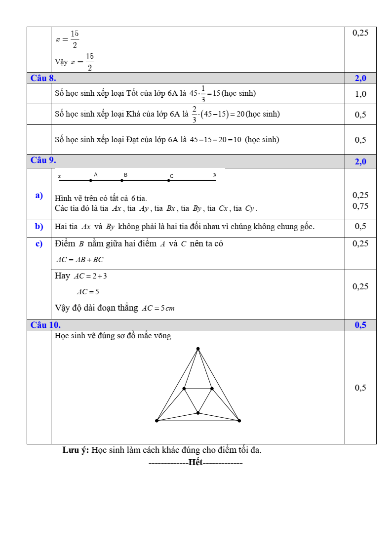 Đề thi Giữa kì 2 Toán 6 sở GD&ĐT Bắc Ninh năm 2023-2024