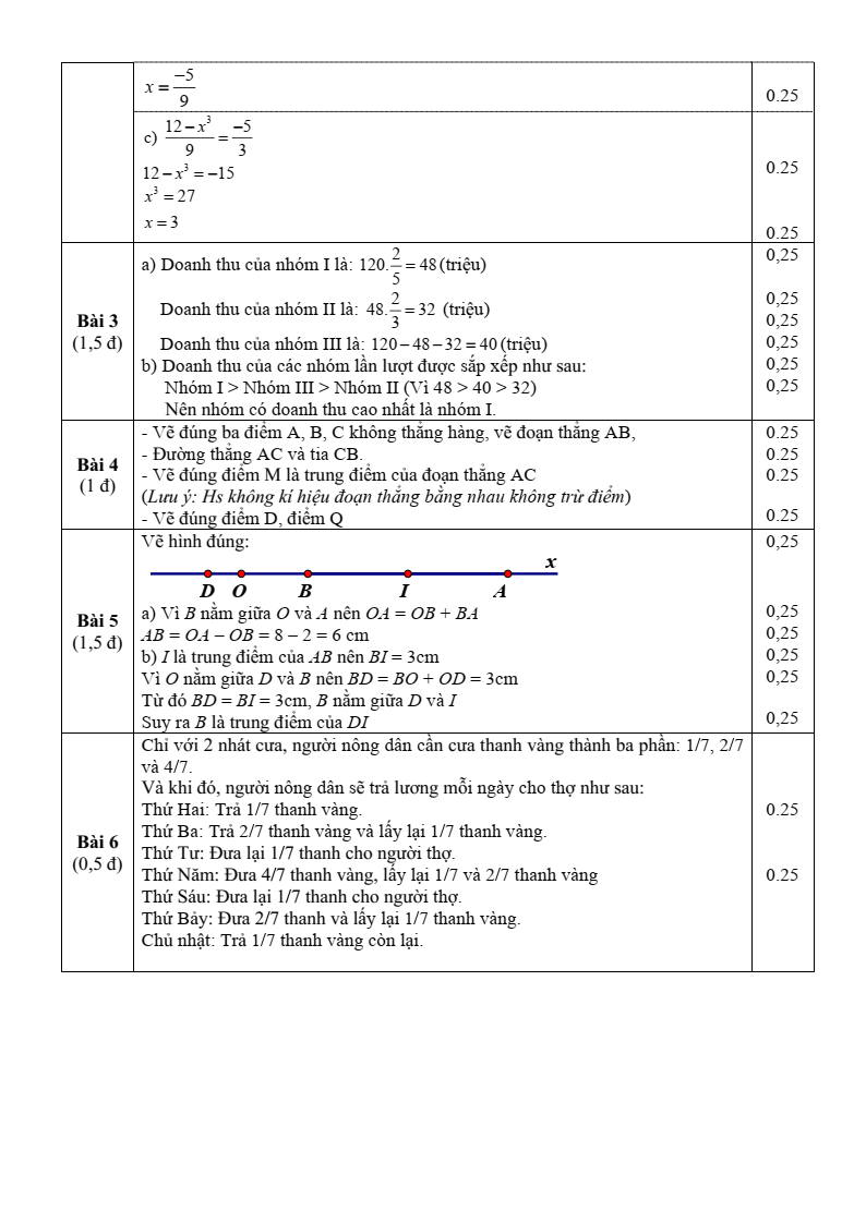 Đề thi Giữa kì 2 Toán 6 trường THCS Chương Dương (Hà Nội) năm 2024-2025