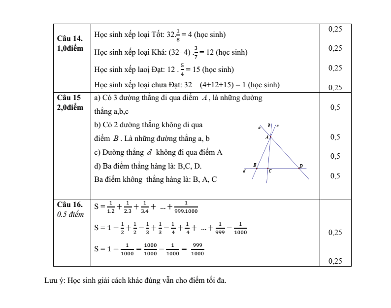 Đề thi Giữa kì 2 Toán 6 trường THCS Hà Huy Tập (TP HCM) năm 2025-2026