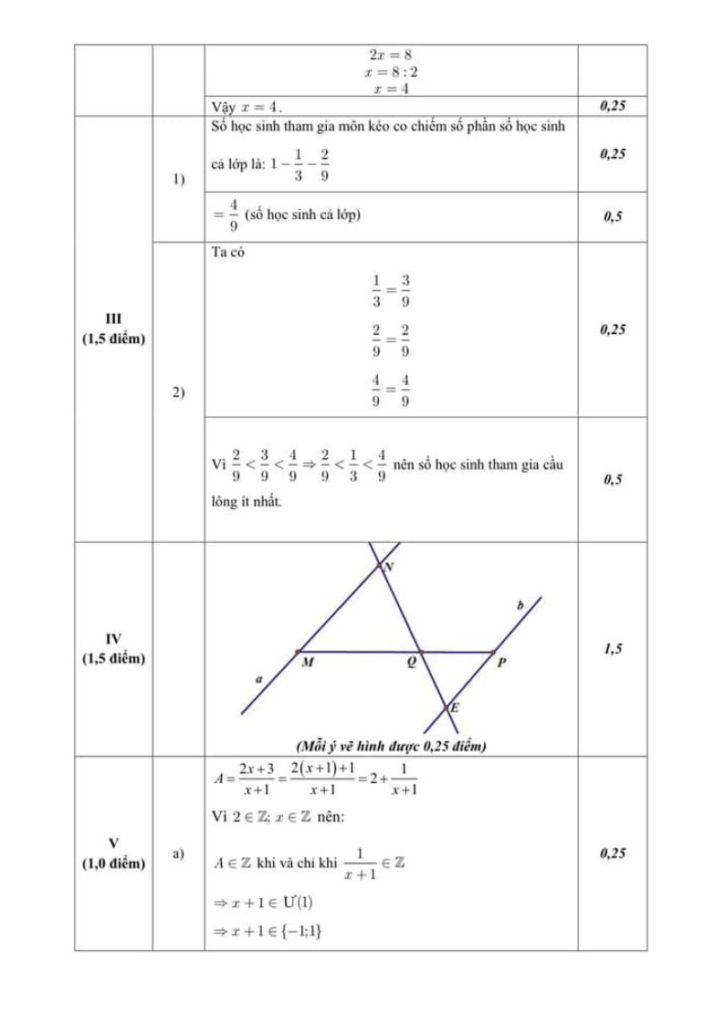 Đề thi Giữa kì 2 Toán 6 trường THCS Nghĩa Tân (Hà Nội) năm 2025-2026