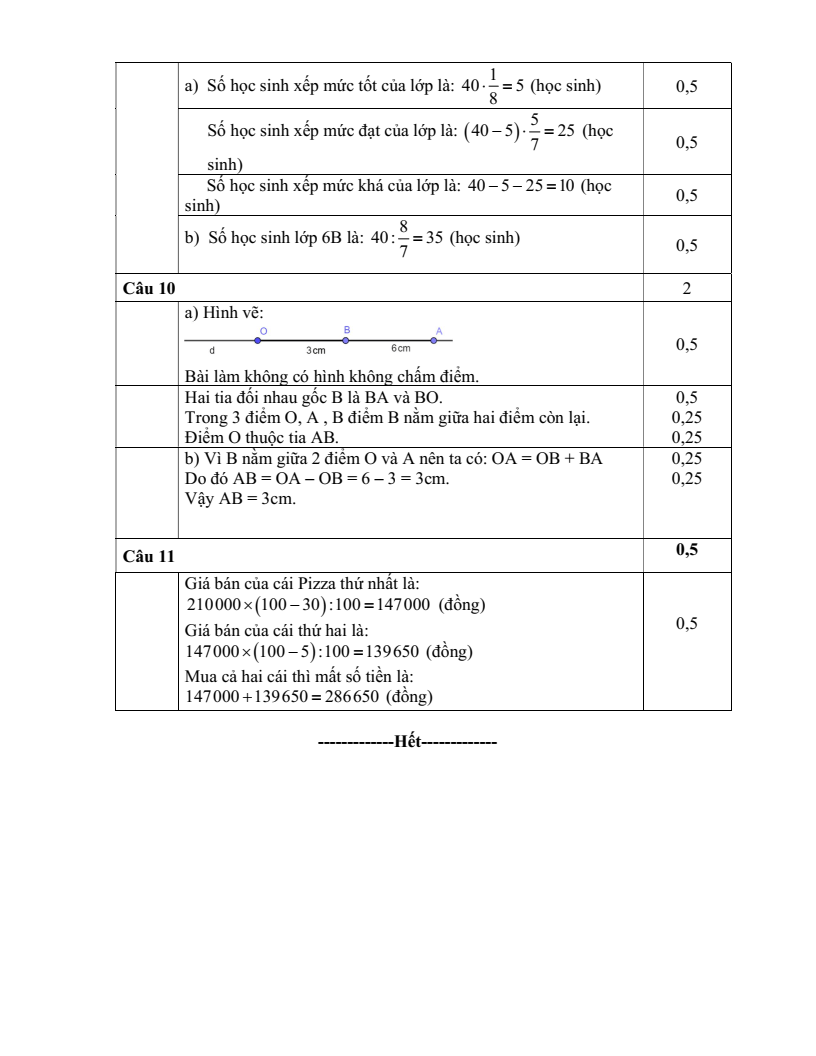 Đề thi Giữa kì 2 Toán 6 trường THCS Nội Duệ (Bắc Ninh) năm 2024-2025