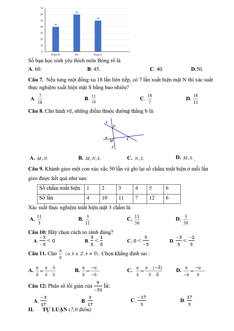 Đề thi Giữa kì 2 Toán 6 trường THCS Thanh Mỹ (Hà Nội) năm 2024-2025